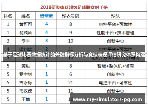 基于足球比赛数据统计的关键指标分析与竞技表现评估研究体系构建 基于足球比赛数据统计的关键指标分析与竞技表现评估研究体系构建