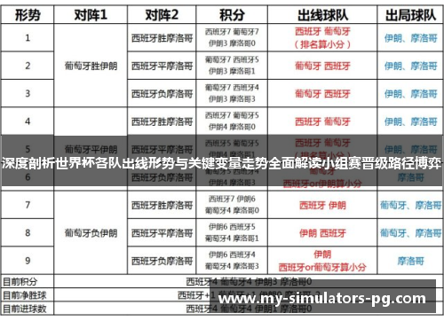 深度剖析世界杯各队出线形势与关键变量走势全面解读小组赛晋级路径博弈 深度剖析世界杯各队出线形势与关键变量走势全面解读小组赛晋级路径博弈