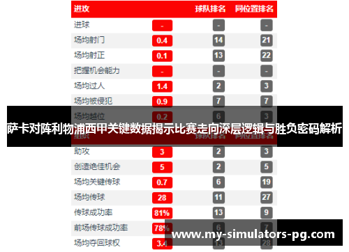 萨卡对阵利物浦西甲关键数据揭示比赛走向深层逻辑与胜负密码解析 萨卡对阵利物浦西甲关键数据揭示比赛走向深层逻辑与胜负密码解析